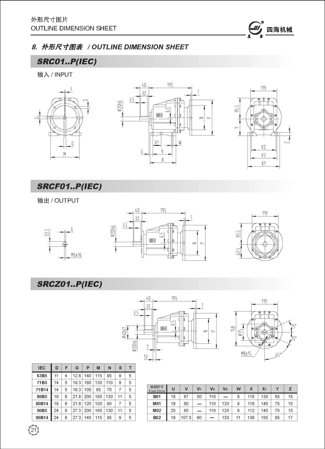 Src Helical Gearbox, Helical Gearbox Cmg, Helical Gear Units